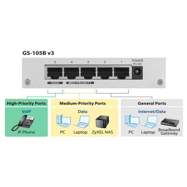 Zyxel 5-Port Desktop Gigabit Ethernet Switch 3